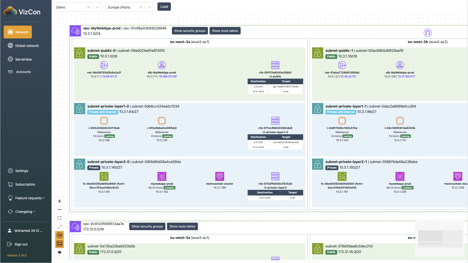 VizCon network visualization dashboard