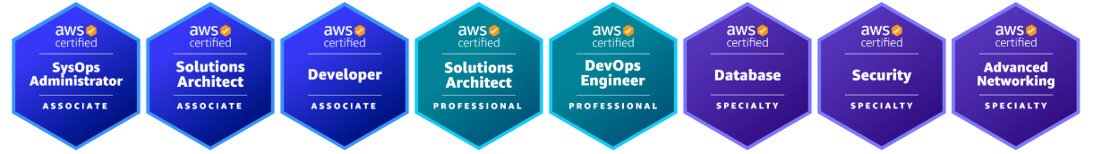 AWS Certification Badges