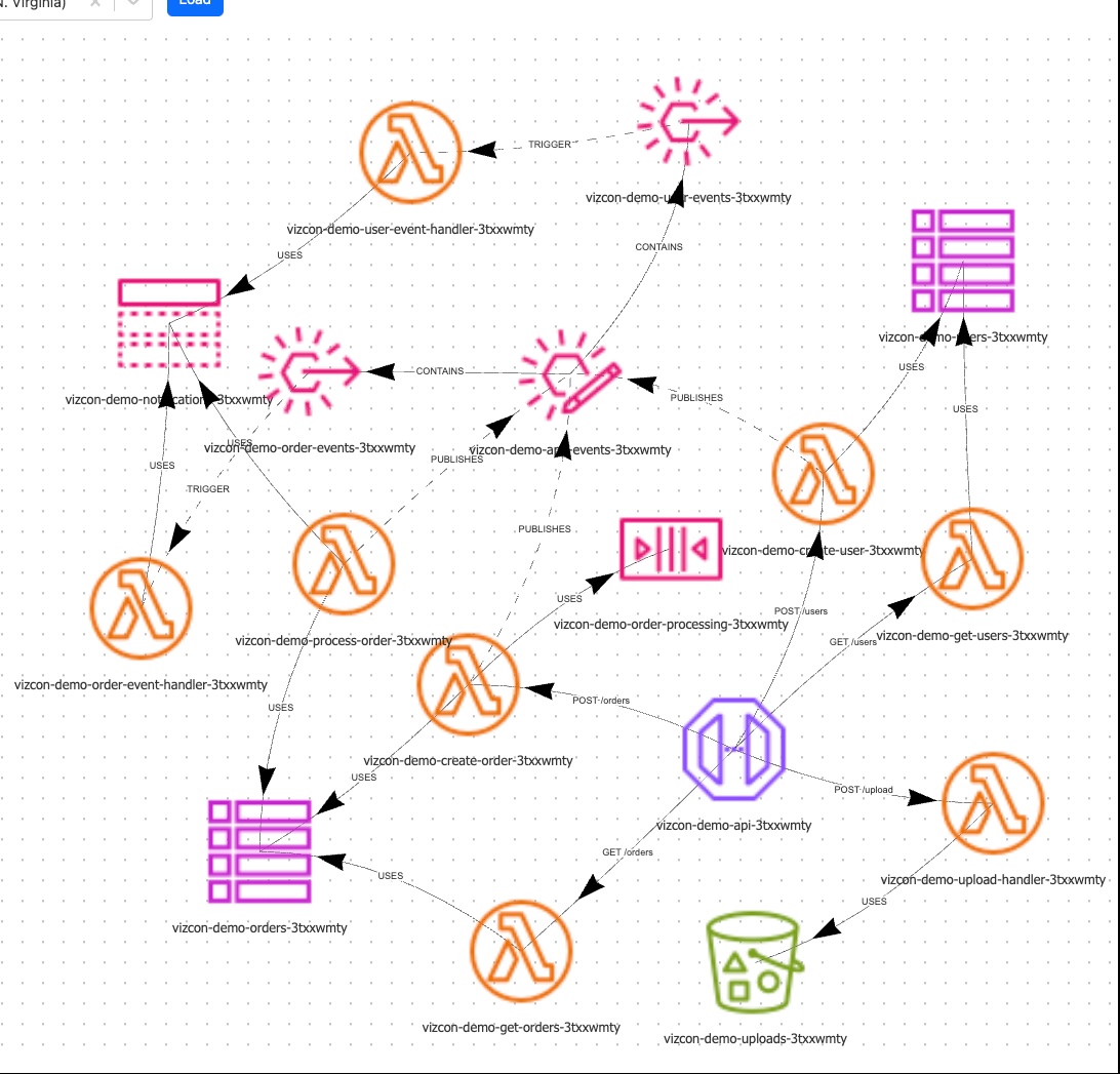 Serverless architecture diagram