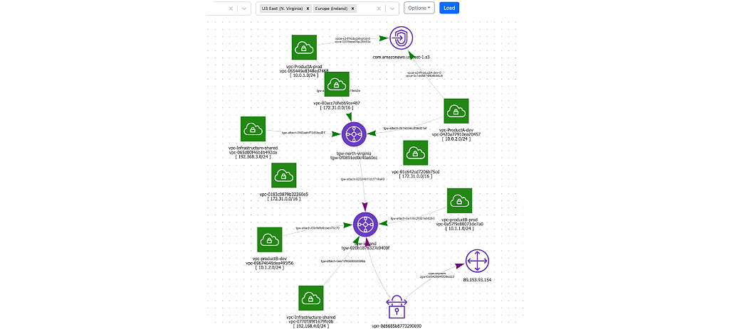 Global network graph (multi-account & multi-region)