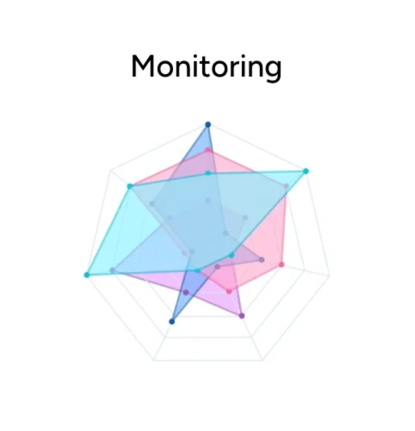 Monitoring